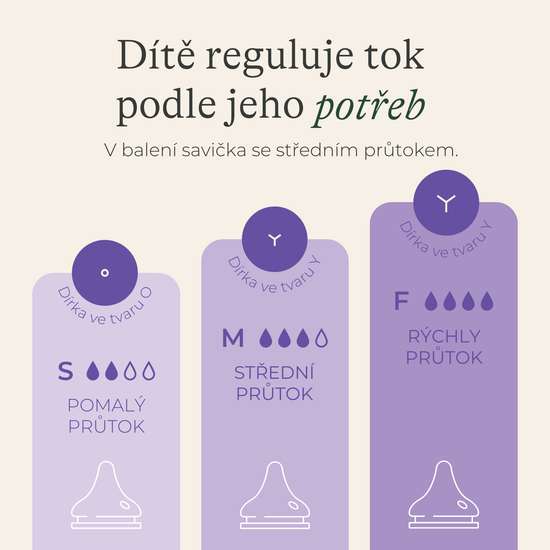 Lansinoh velikosti saviček podle věku dítete