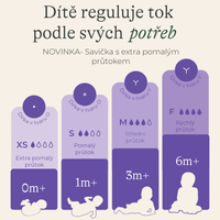 Lansinoh velikosti saviček podle věku dítete
