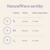 Lansinoh NaturalWave® savička