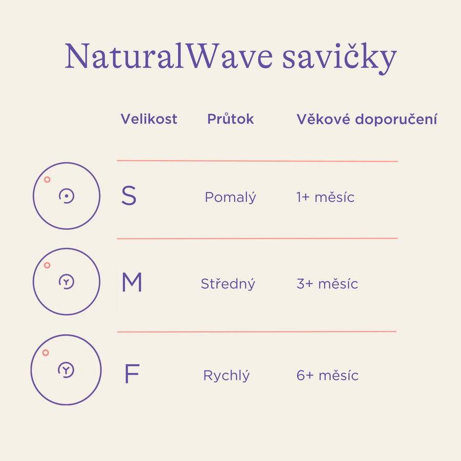 Lansinoh NaturalWave savička